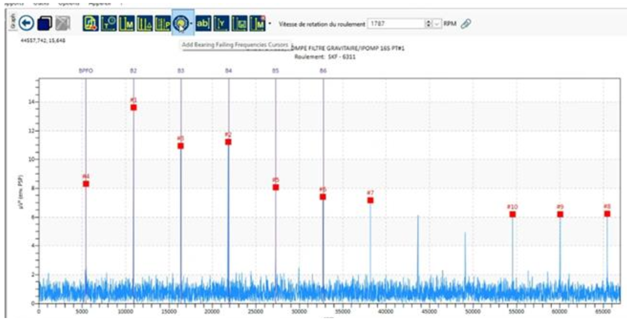 Why more Lubrication Programs are Opting for Ultrasound over Time-Based Formulas